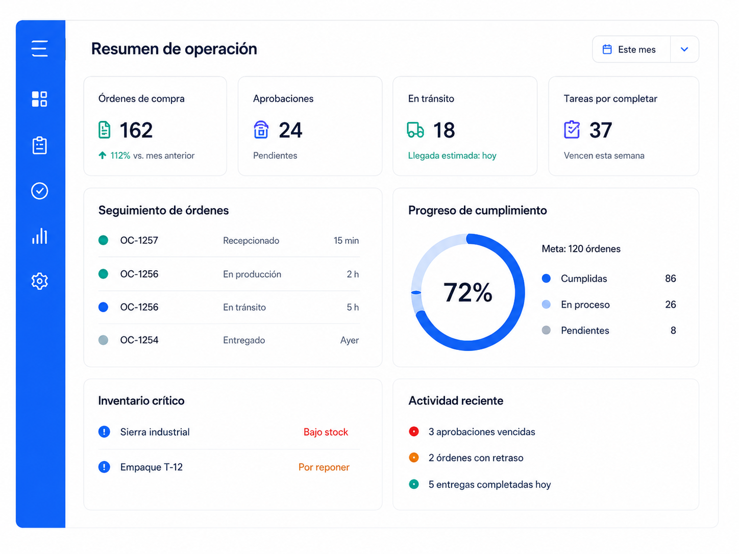 Soluciones digitales desarrolladas por Eficia